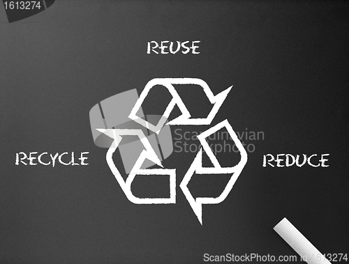 Image of Chalkboard - Recycle, reduce, reuse