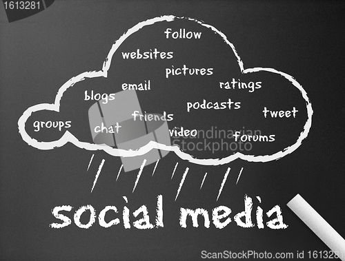 Image of Chalkboard - Social Media