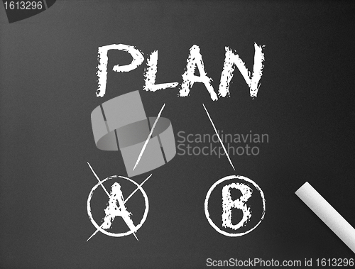 Image of Chalkboard - Plan A & Plan B