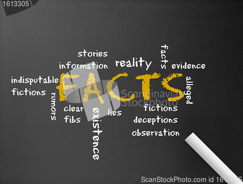 Image of Chalkboard - Facts