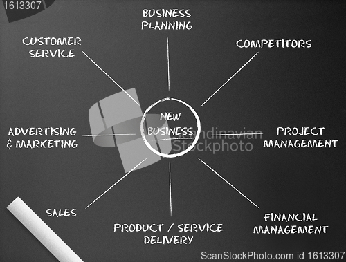 Image of Chalkboard - New Business Diagram