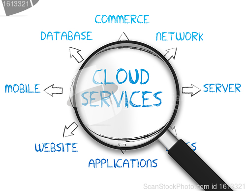 Image of Magnifying Glass - Cloud Services