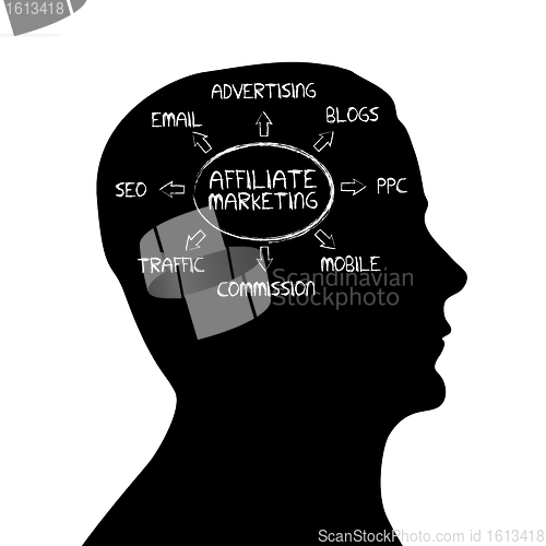 Image of Silhouette head - Affiliate Marketing