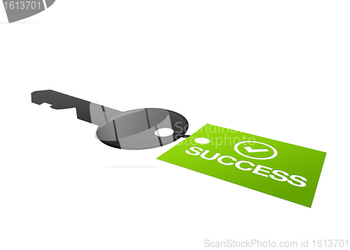 Image of Perspective key to success
