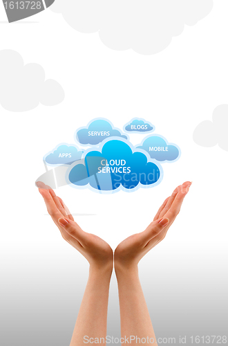 Image of Cloud Services