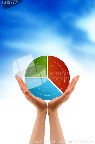 Image of Hands holding a pie chart