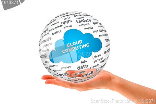 Image of Hand holding a Cloud Computing Sphere