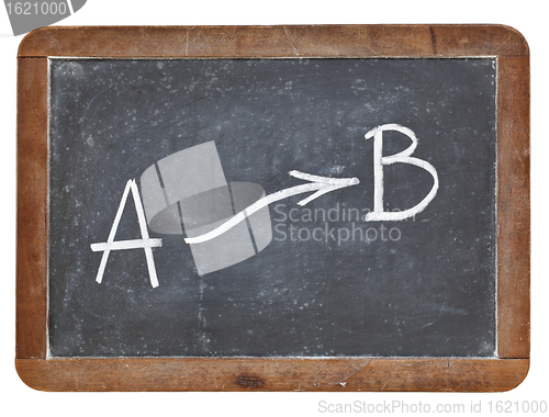 Image of path from A to B on blackboard