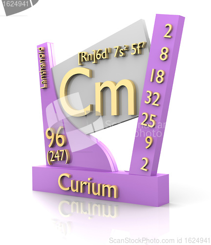 Image of Curium form Periodic Table of Elements - V2