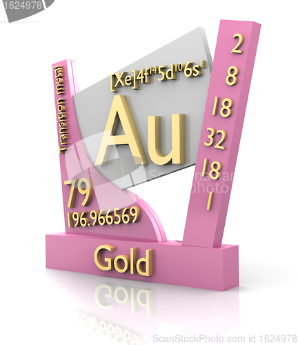 Image of Gold form Periodic Table of Elements - V2