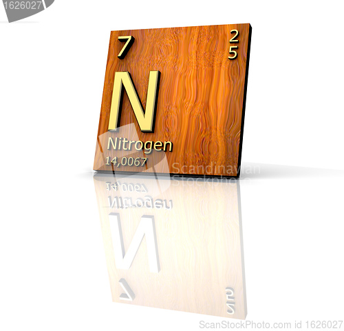 Image of Nitrogen form Periodic Table of Elements