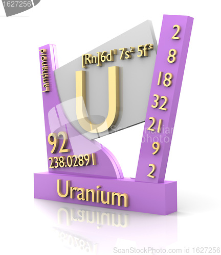 Image of Uranium form Periodic Table of Elements - V2