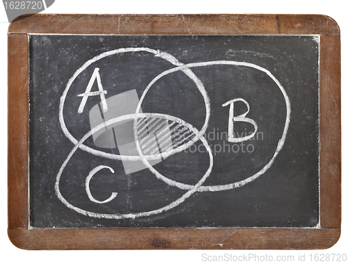 Image of common part concept