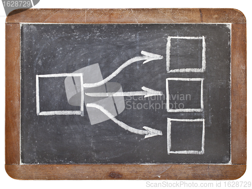 Image of blank flowchart on blackboard
