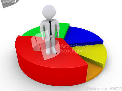 Image of Standing on best piece of pie chart