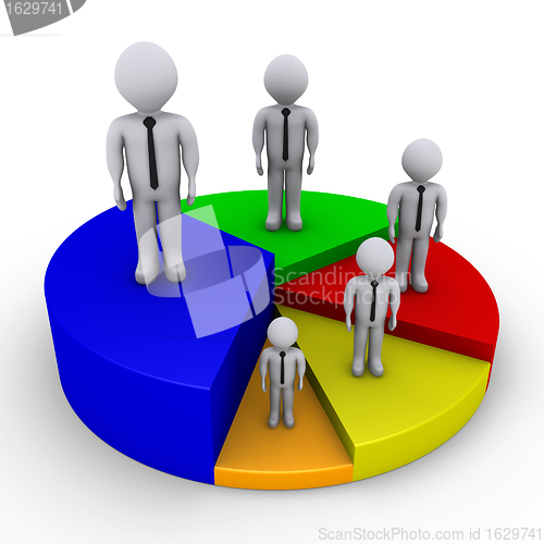 Image of Different sized people on pie chart