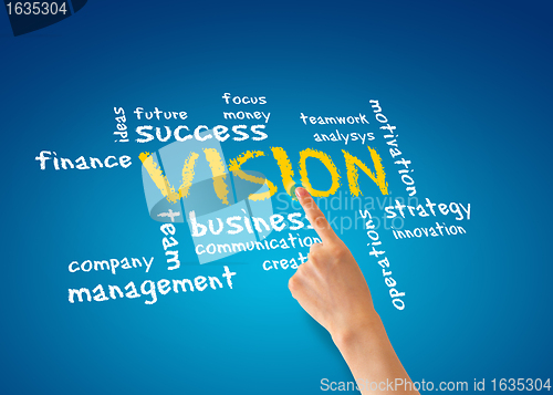 Image of Vision