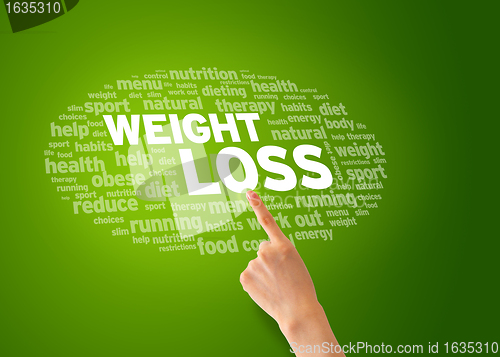 Image of Weight Loss