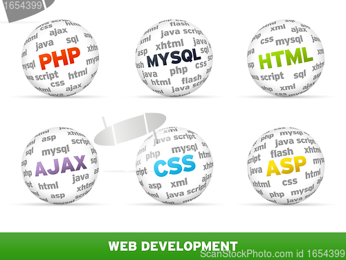Image of Web Development