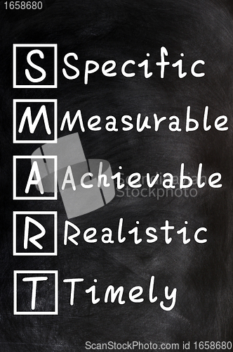 Image of Acronym of SMART