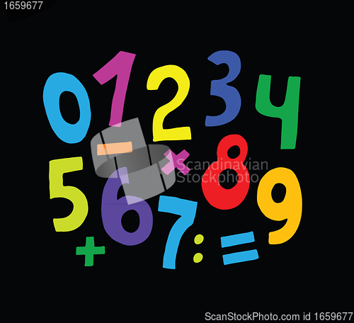 Image of set of numbers