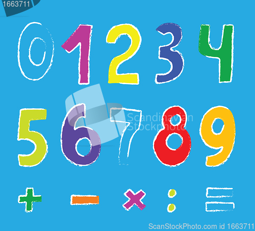 Image of set of numbers