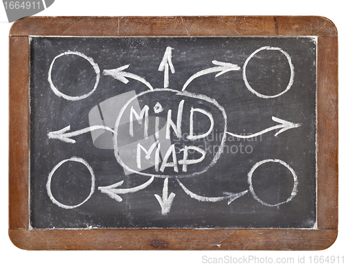 Image of mind map on blackboard