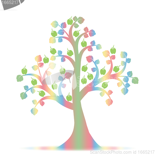 Image of Apple Tree