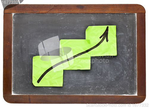 Image of growth concept on blackboard