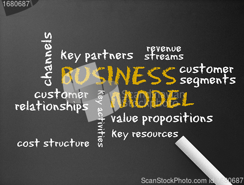 Image of Business Model