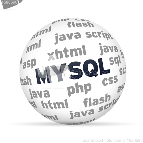 Image of MYSQL Database