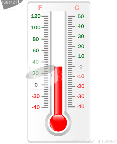 Image of Thermometer. Vector. Celsius and Fahrenheit