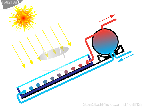 Image of solar water heater