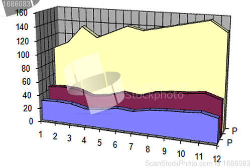 Image of business statistics