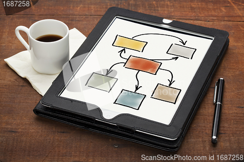 Image of blank flowchart on tablet computer
