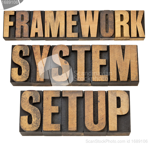 Image of framework, system, setup