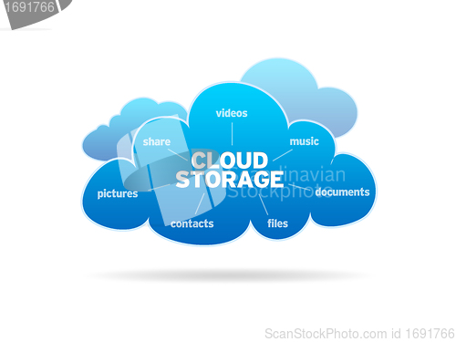 Image of Cloud Storage