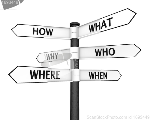 Image of Questions Signpost