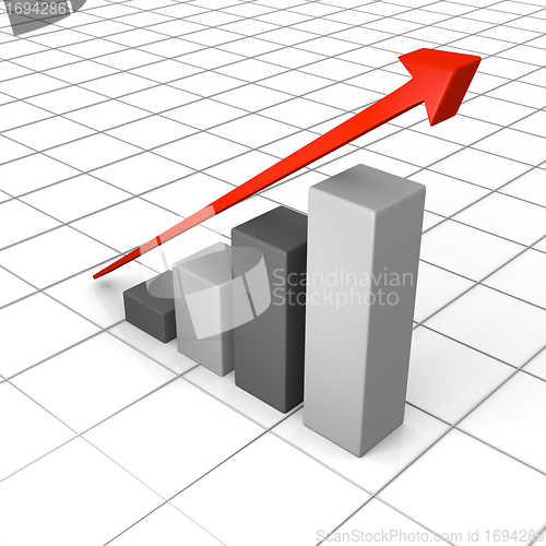 Image of Growth chart with linear trend line