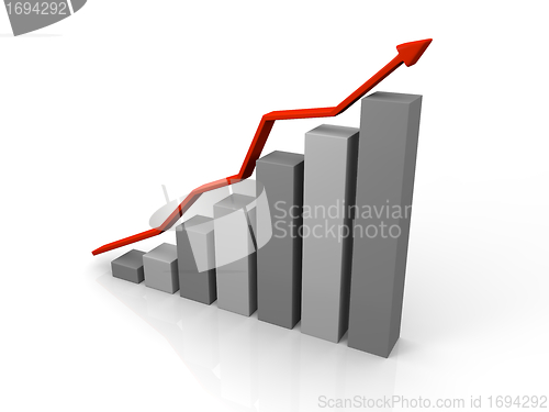 Image of Growth chart