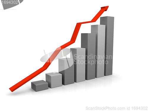 Image of Growth chart