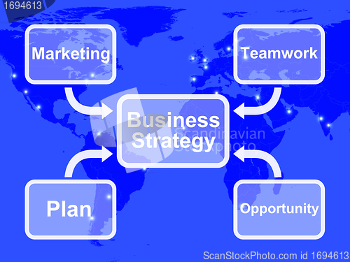 Image of Business Strategy Diagram Showing Teamwork And Plan