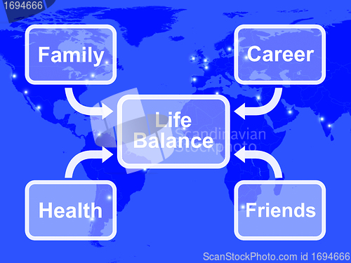 Image of Life Balance Diagram Shows Family Career Health And Friends