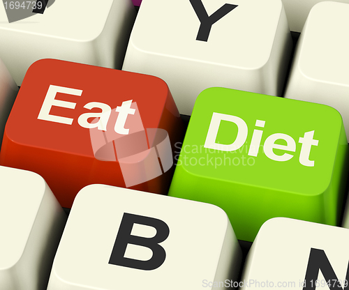 Image of Eat Diet Keys Showing Fiber Exercise Fat And Calories Advice Onl