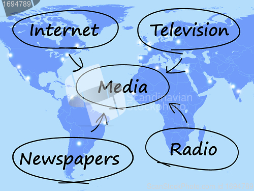 Image of Media Diagram Showing Internet Television Newspapers And Radio