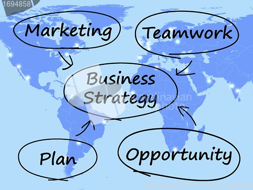 Image of Business Strategy Diagram Showing Teamwork And Plan