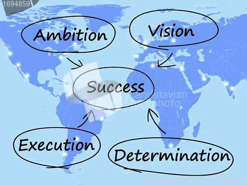 Image of Success Diagram Showing Vision Ambition Execution And Determinat