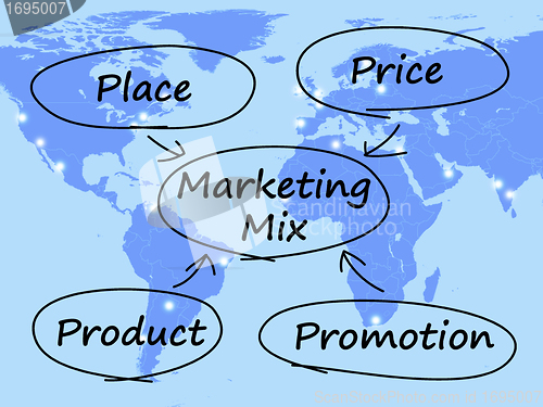 Image of Marketing Mix Diagram With Place Price Product And Promotion