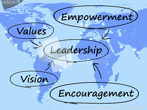 Image of Leadership Diagram Showing Vision Values Empowerment and Encoura