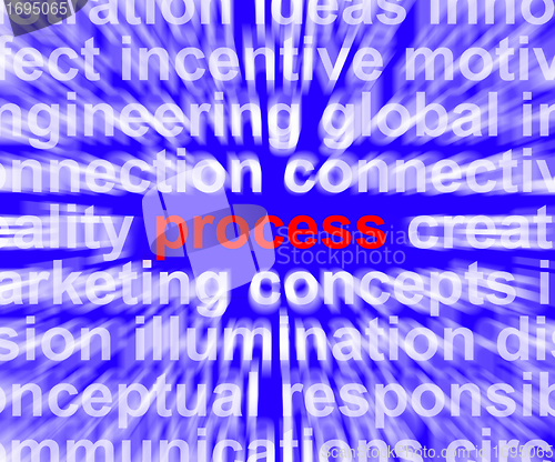 Image of Process Word Representing Controlling A System Or Production